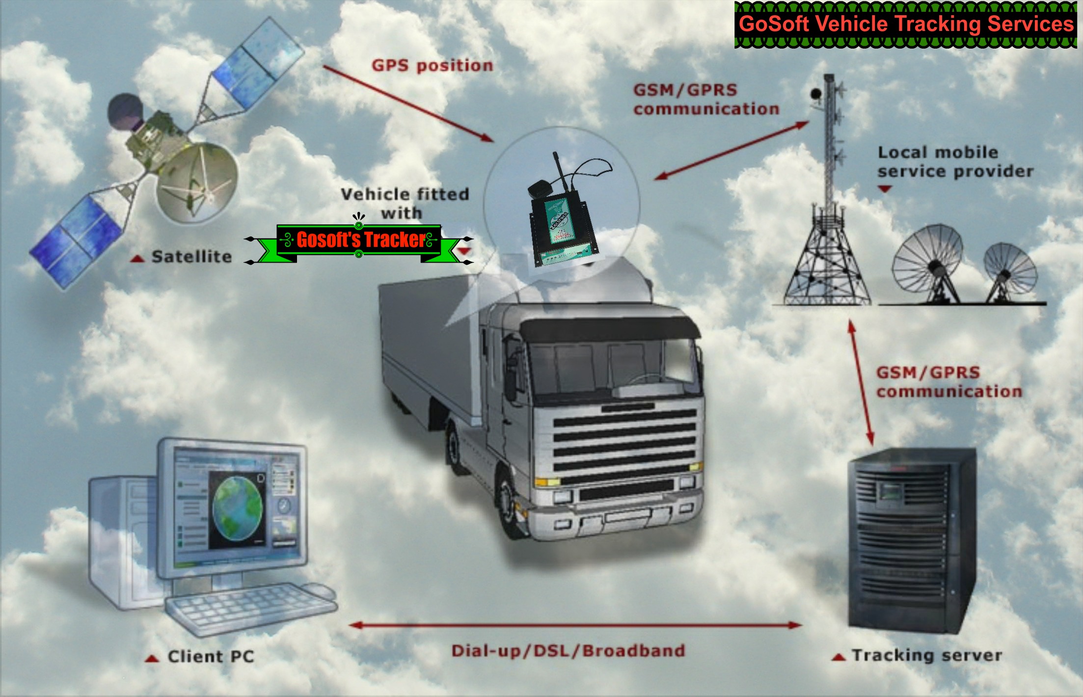 Vehicle Tracking - GEOID CONSULTANCY PRIVATE LIMITED